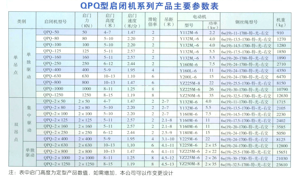 QPQ卷揚(yáng)式啟閉機(jī)5-200T(圖1)