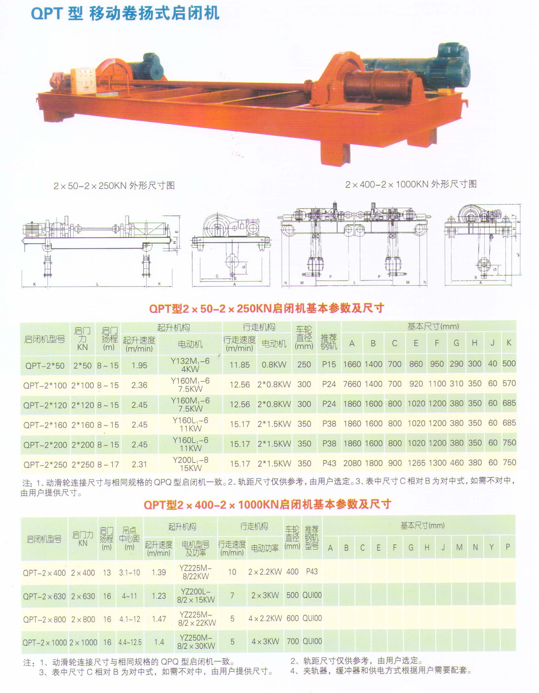 QPT型移動(dòng)卷?yè)P(yáng)啟閉機(jī)(圖1)